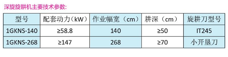 1GKNS-140深耕專(zhuān)用旋耕機(jī)